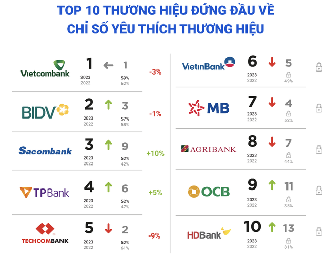 Bất ngờ: Người trên 40 tuổi tin vào mạng xã hội, TikTok hơn nhiều so với giới trẻ- Ảnh 4.