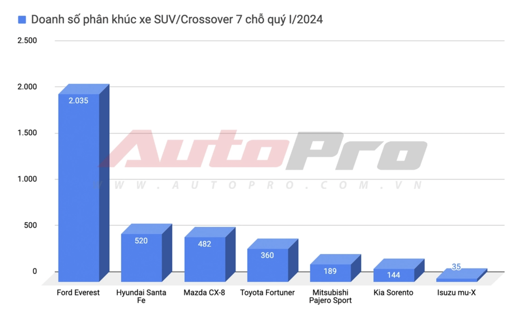 Kia Sorento hybrid giảm sốc 120 triệu đồng, còn từ 1,029 tỷ đồng, rẻ hơn cả Honda CR-V hybrid- Ảnh 2.