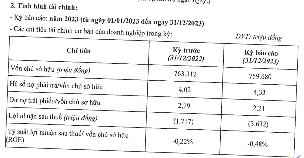 Chủ dự án nghỉ dưỡng gần 5.000 tỷ tại Ninh Thuận tiếp tục báo lỗ trong năm 2023