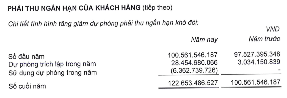 Chủ tịch LCG: 