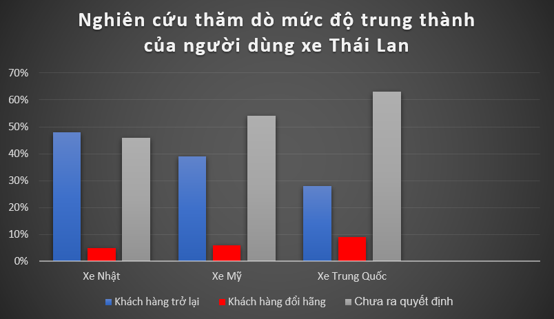Chỉ 30% người dùng xe điện 'Made in China' sẽ quay lại với xe Trung Quốc, câu chuyện sẽ tái diễn ở Việt Nam nếu không có gì hơn là giá rẻ- Ảnh 2.