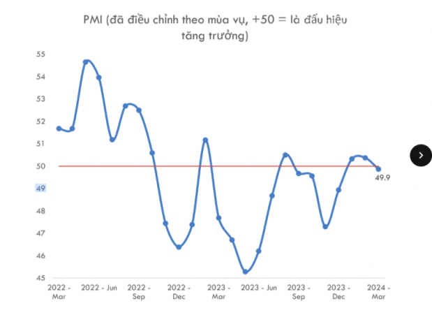 Triển vọng tăng trưởng kinh tế nhìn từ chỉ số PMI- Ảnh 3.