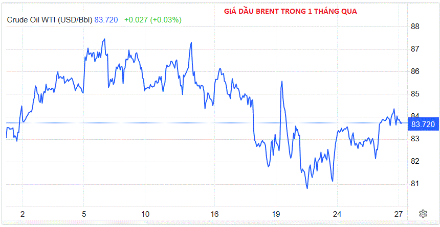 Giá dầu trung bình năm nay ra sao? World Bank tung dự báo khiến nhiều quốc gia nhập khẩu thở phào- Ảnh 2.