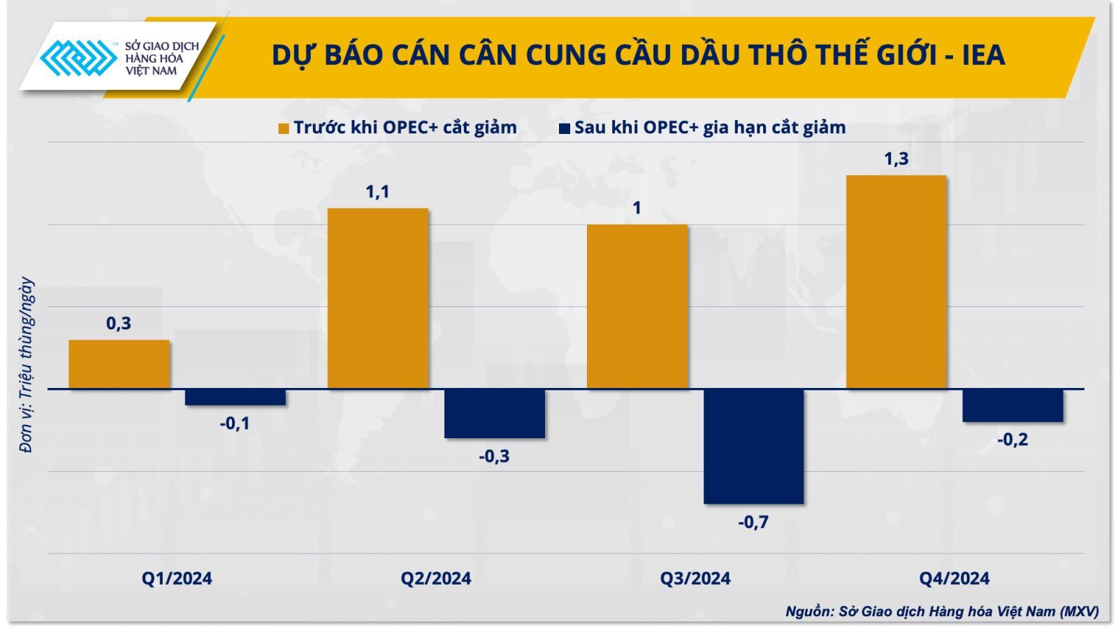 OPEC+ sẽ ‘siết van’ bơm dầu đến khi nào?- Ảnh 1.