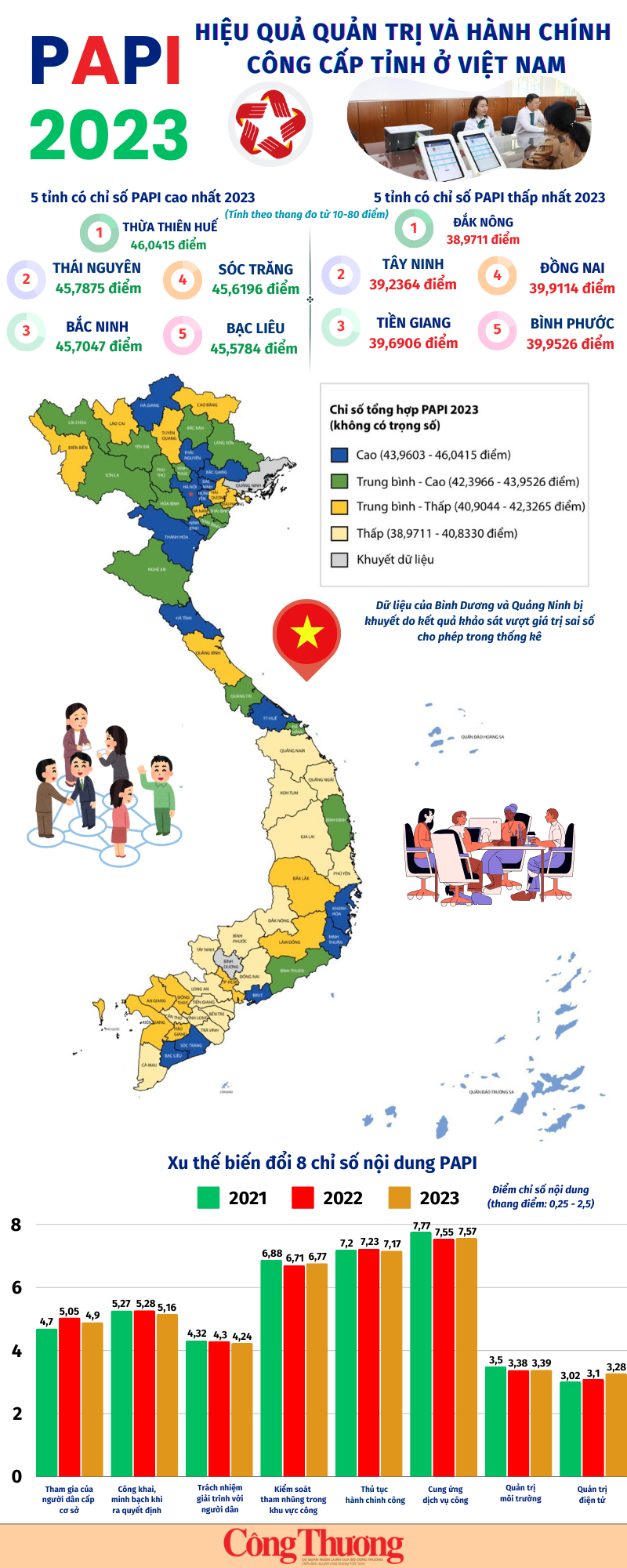 Infographics: Biến động trong chỉ số Hiệu quả quản trị và hành chính công Việt Nam năm 2023- Ảnh 1.