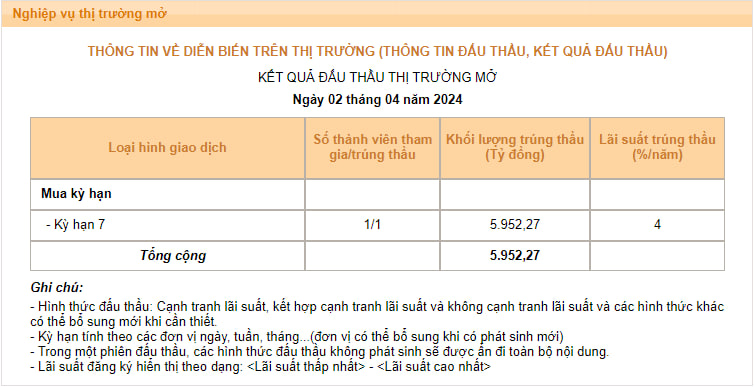 Vì sao NHNN tạm dừng phát hành tín phiếu, chuyển sang bơm thanh khoản trên kênh OMO?- Ảnh 2.