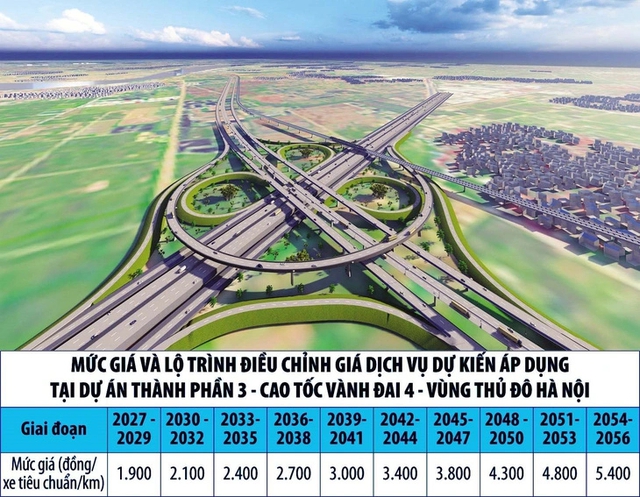 Hà Nội dồn lực cho dự án trọng điểm hơn 85.000 tỷ đồng, kết nối Thủ đô với Hưng Yên và Bắc Ninh- Ảnh 5.