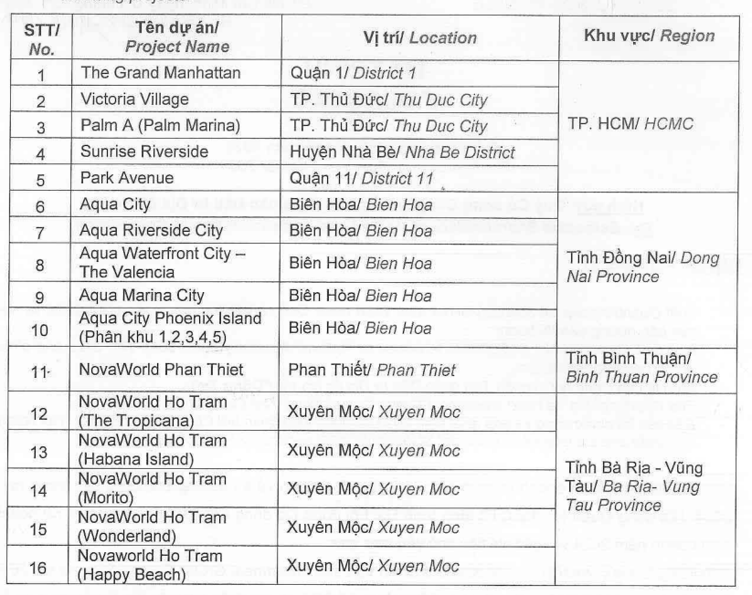 Novaland lên kế hoạch 2024 mang về 1,3 tỷ USD doanh thu, lợi nhuận tăng 122%, ra phương án giúp gia đình ông Bùi Thành Nhơn tăng sở hữu cổ phiếu NVL- Ảnh 1. Novaland lên kế hoạch 2024 mang về 1,3 tỷ USD doanh thu, lợi nhuận tăng 122%, ra phương án giúp gia đình ông Bùi Thành Nhơn tăng sở hữu cổ phiếu NVL- Ảnh 1.
