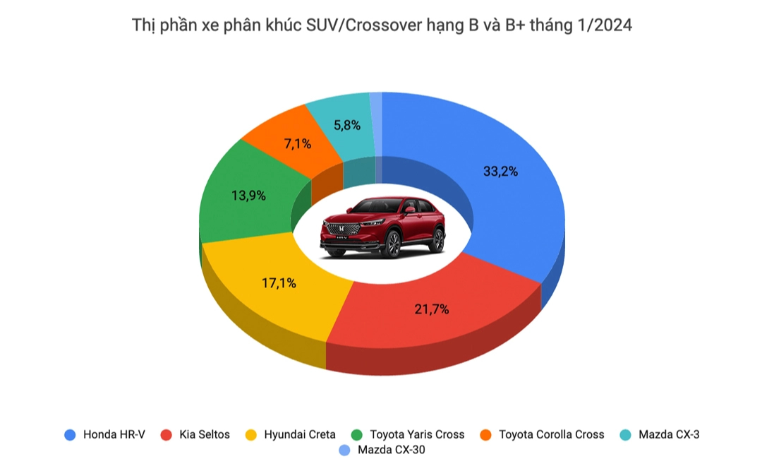 Toyota Corolla Cross 2024 giá từ 820 triệu tại Việt Nam: Màn hình to, phanh điện tử, 'đồ chơi' hiện đại không kém xe Hàn- Ảnh 11.