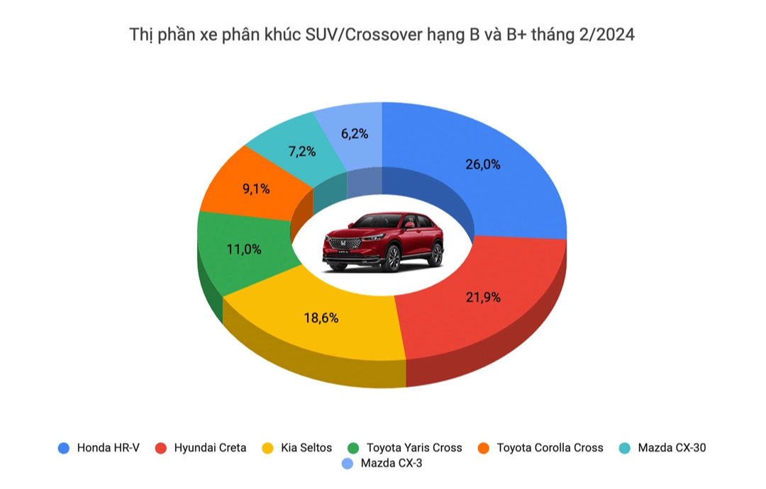 Toyota Corolla Cross 2024 giá từ 820 triệu tại Việt Nam: Màn hình to, phanh điện tử, 'đồ chơi' hiện đại không kém xe Hàn- Ảnh 12.