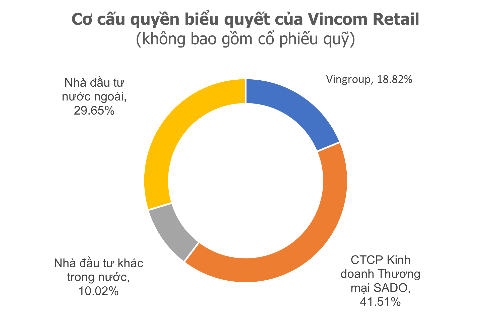 Lộ diện nhóm nhà đầu tư mua lại công ty nắm 41,5% vốn của Vincom Retail, tất cả đều có mối liên hệ đến 1 doanh nhân- Ảnh 1.