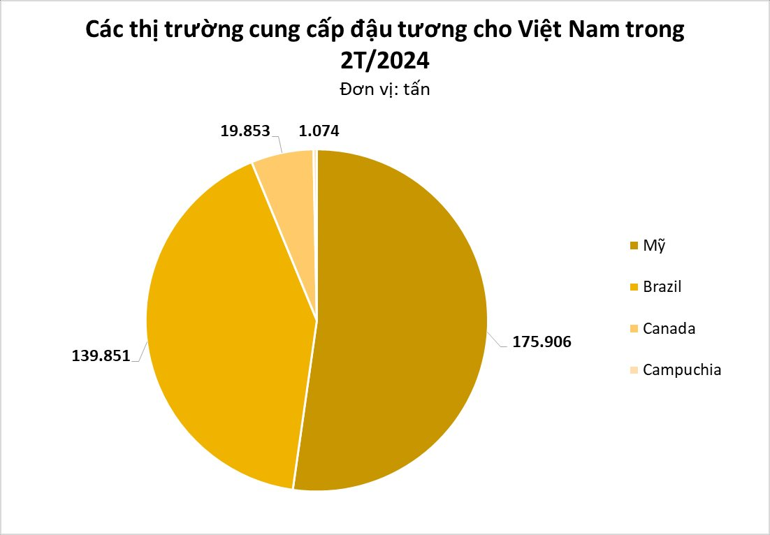 Cứu tinh từ Campuchia ồ ạt đổ bộ Việt Nam giúp người chăn nuôi lãi lớn: tăng trưởng hơn 300%, nước ta nhập khẩu đứng thứ 3 thế giới- Ảnh 2.