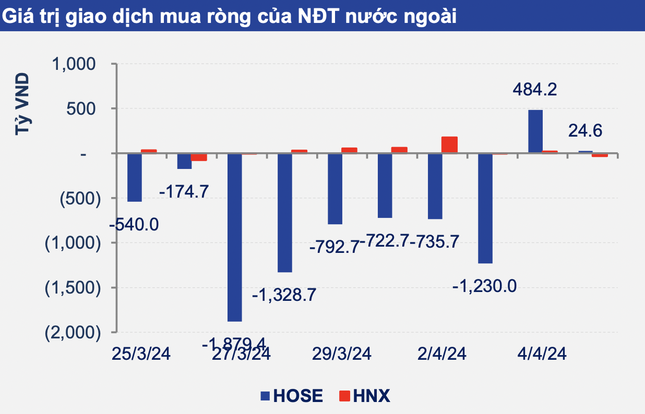 Chứng khoán giảm mạnh nhất từ đầu năm: Đã nên thu gọn danh mục?- Ảnh 1.