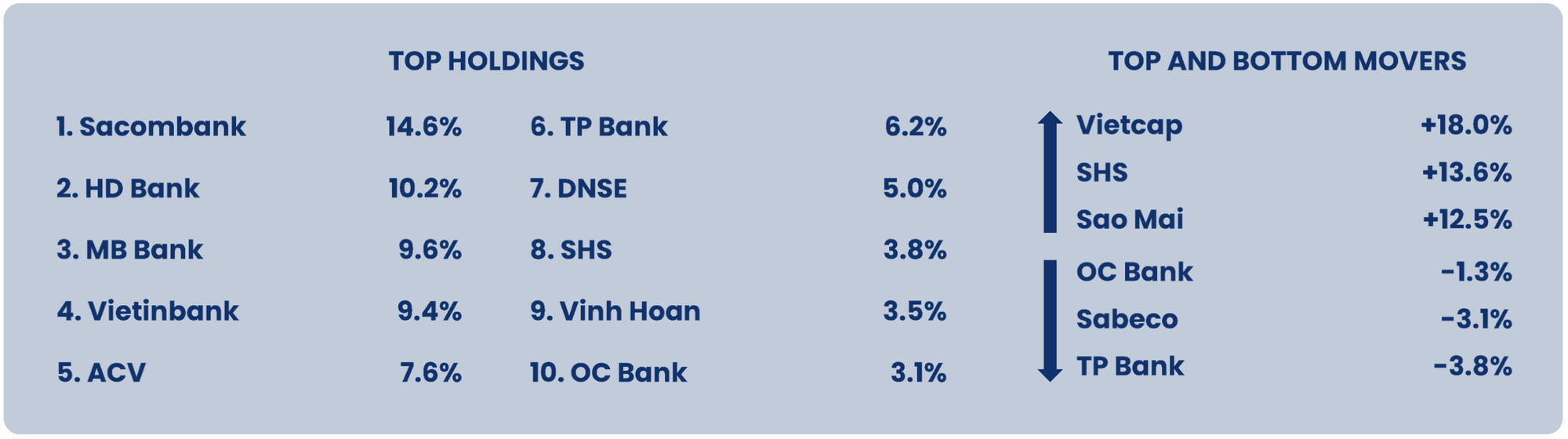 Đánh giá Sacombank “rất thú vị” trong năm 2024, một quỹ ngoại mua thêm lượng lớn cổ phiếu STB, chính thức trở thành cổ đông lớn- Ảnh 2.