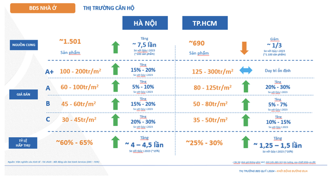 Giá bán chung cư Hà Nội đã ngang bằng với TPHCM- Ảnh 3.