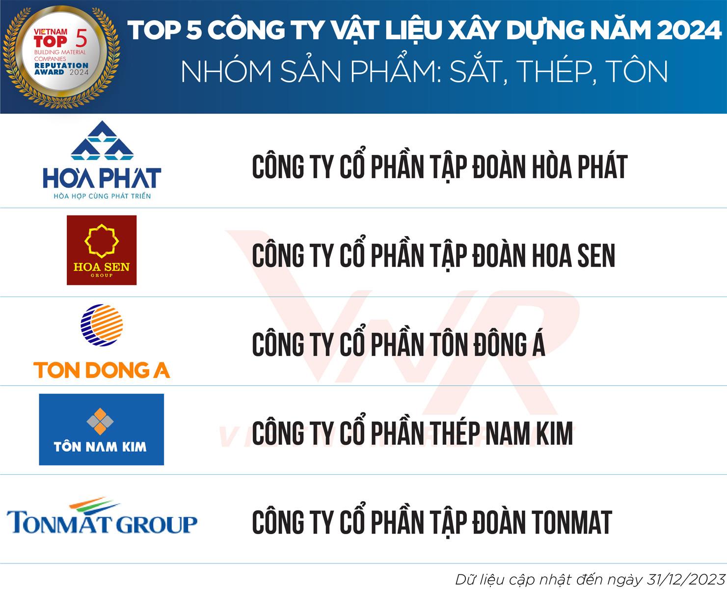 TONMAT Group đạt Top 5 công ty vật liệu xây dựng uy tín hai năm liên tiếp- Ảnh 1.