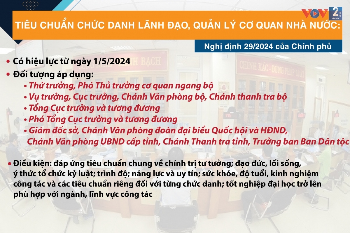 Những chính sách pháp luật có hiệu lực từ tháng 5/2024- Ảnh 1.