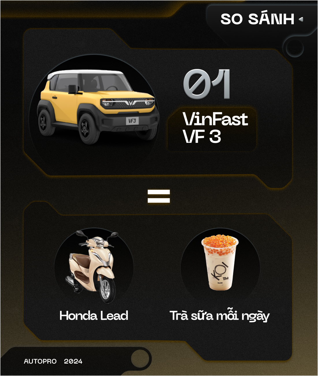 Nhịn uống trà sữa mỗi tháng, bạn có thể mua được VinFast VF 3 bằng cách này!- Ảnh 1.