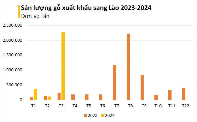 Việt Nam sở hữu 