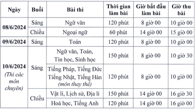 Vượt Ams, đây mới là trường có lớp chuyên cạnh tranh 