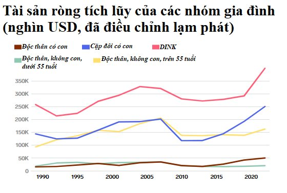 Đến buổi họp lớp, tác giả ‘Cha giàu, cha nghèo’ cay đắng nhận ra một sự thật: Con cái là nguyên nhân chính khiến cha mẹ chọn sai đường, phải làm công việc mình ghét và ra đi trong đau khổ- Ảnh 3.