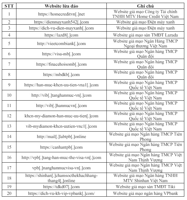 Tuần đầu tháng 5/2024: Cảnh giác trước loạt website lừa đảo, giả mạo ngân hàng- Ảnh 1.