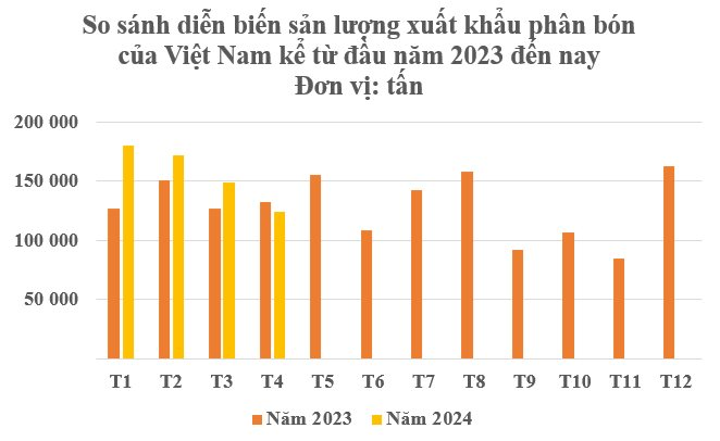 Trung Quốc cấm xuất khẩu, một mặt hàng của Việt Nam liên tục lên cơn sốt: Philippines tăng nhập khẩu gấp 3 lần, Hàn Quốc mạnh tay gom hàng dù giá đắt đỏ- Ảnh 2.