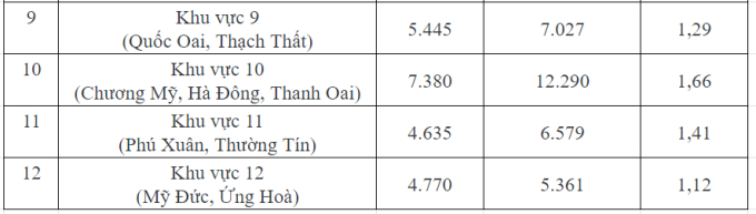 Phụ huynh ở Khu vực tuyển sinh này đang 