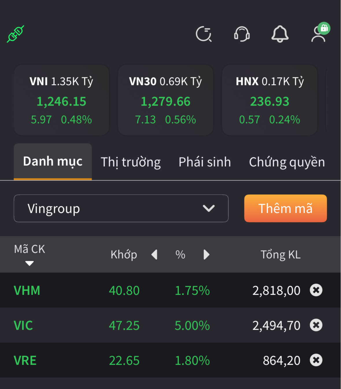 Nhà đầu tư lập tức hành động khi VinFast 'bay' cao: Đổ xô mua cổ phiếu Vingroup, kéo vốn hóa lên cao nhất 1 tháng- Ảnh 2.