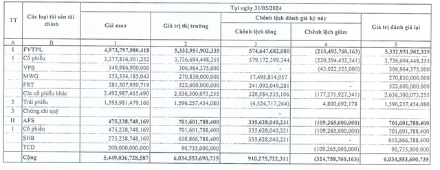 Công ty chứng khoán của ông Đỗ Quang Vinh được cổ đông khen đầu tư "mát tay", "out-perform", xin mở sản phẩm copy-trade- Ảnh 2.