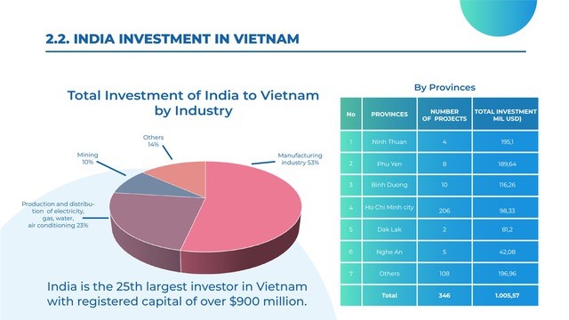 Doanh nghiệp Việt 'nhập gia tùy tục' khi giao thương với đối tác Ấn Độ: Lắc đầu là đồng ý, văn hóa mặc cả không thể thiếu và mạng lưới quan hệ cực kỳ quan trọng- Ảnh 1.