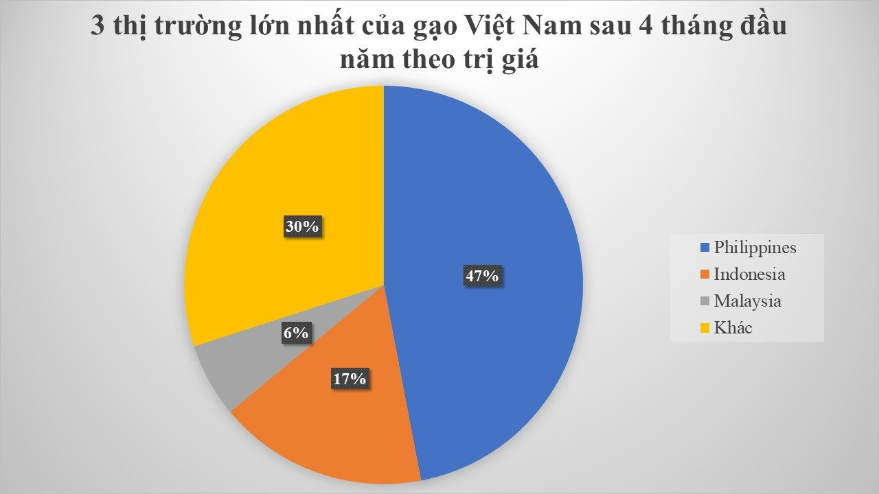 Ấn Độ cấm xuất khẩu, 