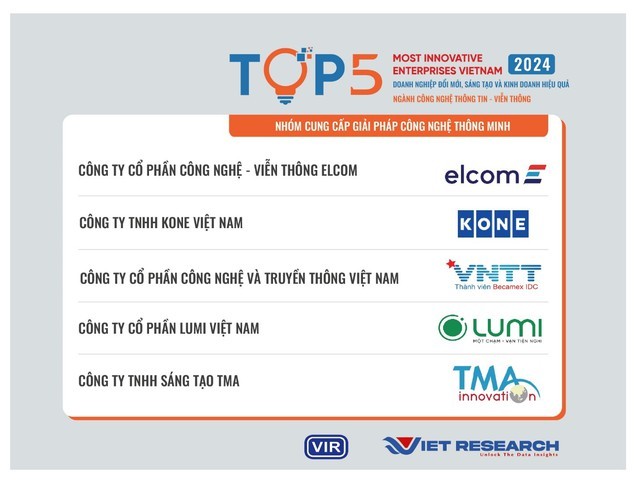 FPT, Viettel, VNPT... cạnh tranh ngôi đầu các bảng xếp hạng doanh nghiệp sáng tạo, đổi mới và kinh doanh hiệu quả ngành CNTT - viễn thông- Ảnh 5.