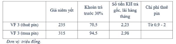 Bảng tính trả góp cụ thể cho khách hàng mua VinFast VF 3- Ảnh 2.