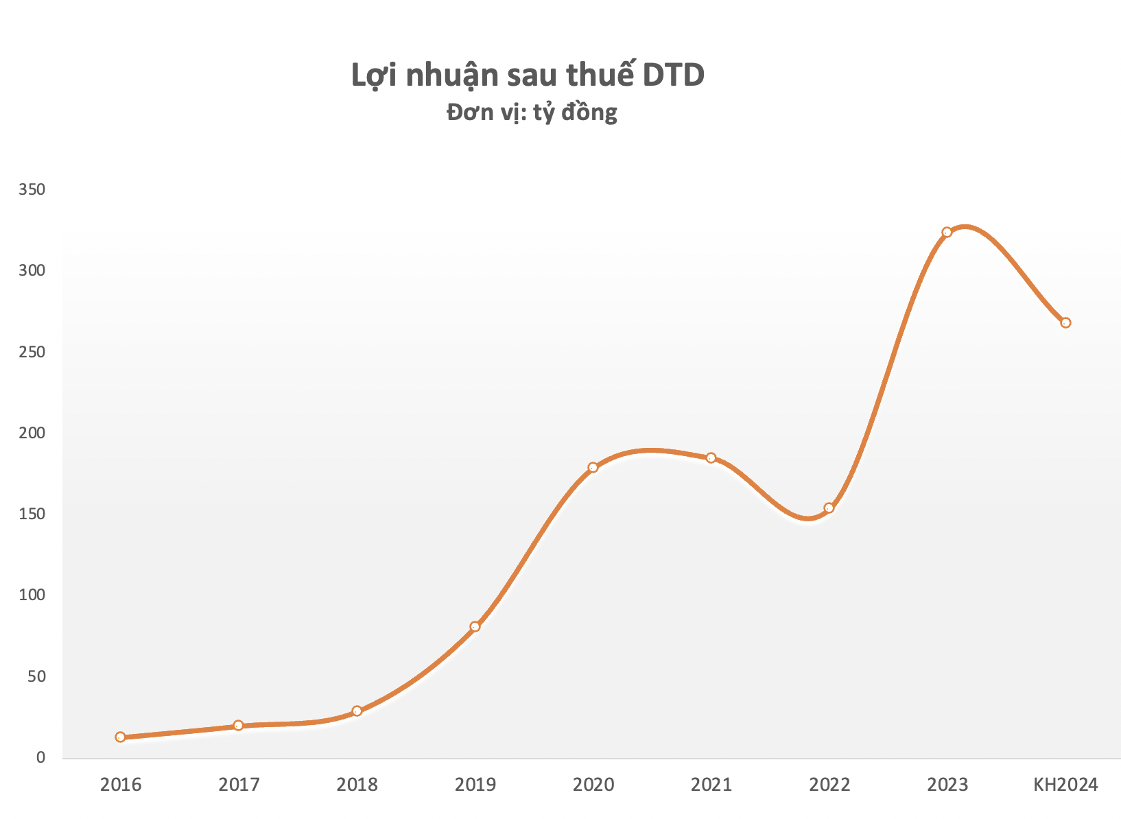 Ảnh chụp Màn hình 2024-05-16 lúc 18.13.35.png