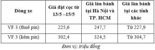 Bảng tính trả góp cụ thể cho khách hàng mua VinFast VF 3- Ảnh 4.