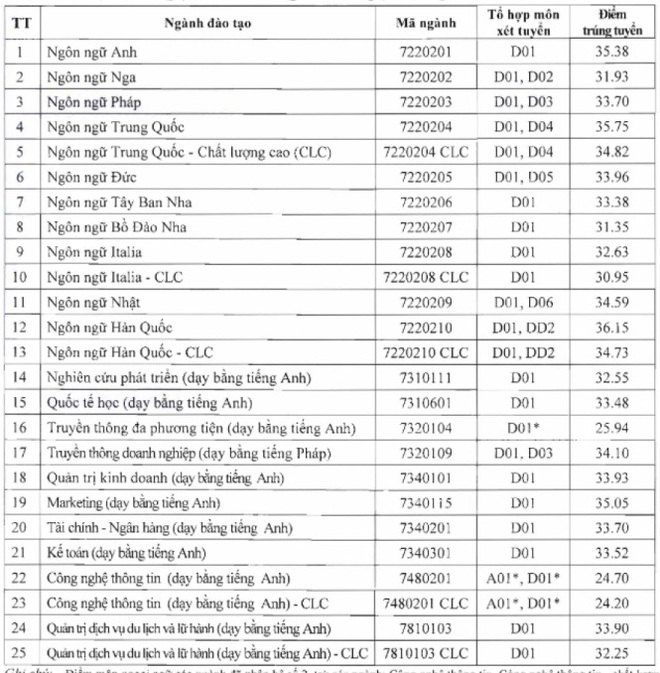 Ngôi trường đang bị réo tên khắp cõi mạng, học phí 