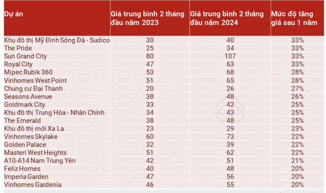 3.000 người xếp hàng mua một dự án giá 70-80 triệu đồng/m2 ở Hà Nội: Liệu có hội chứng FOMO trong 