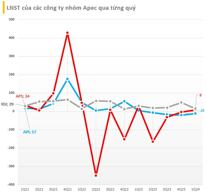 Con gái sinh năm 2001 của ông Nguyễn Đỗ Lăng trở thành lãnh đạo cấp cao tại APEC Investment (API )- Ảnh 3.