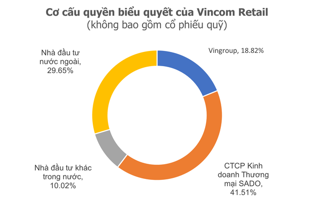 Vincom Retail lập công ty con quy mô 3.620 tỷ đồng, ký thỏa thuận nhận chuyển nhượng tài sản với Vingroup, Vinhomes và Vinwonders Nha Trang- Ảnh 1.