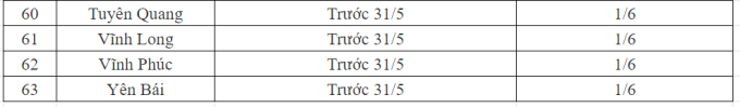 CHÍNH THỨC: Lịch nghỉ hè 2024 của học sinh 63 tỉnh thành- Ảnh 5.