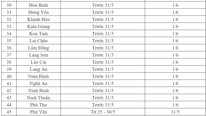 CHÍNH THỨC: Lịch nghỉ hè 2024 của học sinh 63 tỉnh thành- Ảnh 3.