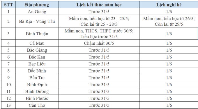 CHÍNH THỨC: Lịch nghỉ hè 2024 của học sinh 63 tỉnh thành- Ảnh 1.