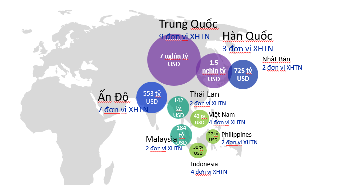 Chuyên gia tiết lộ lượng trái phiếu 'khổng lồ' cần phát hành mỗi năm nếu Việt Nam muốn ngang hàng với Malaysia trong 8 năm tới- Ảnh 2.