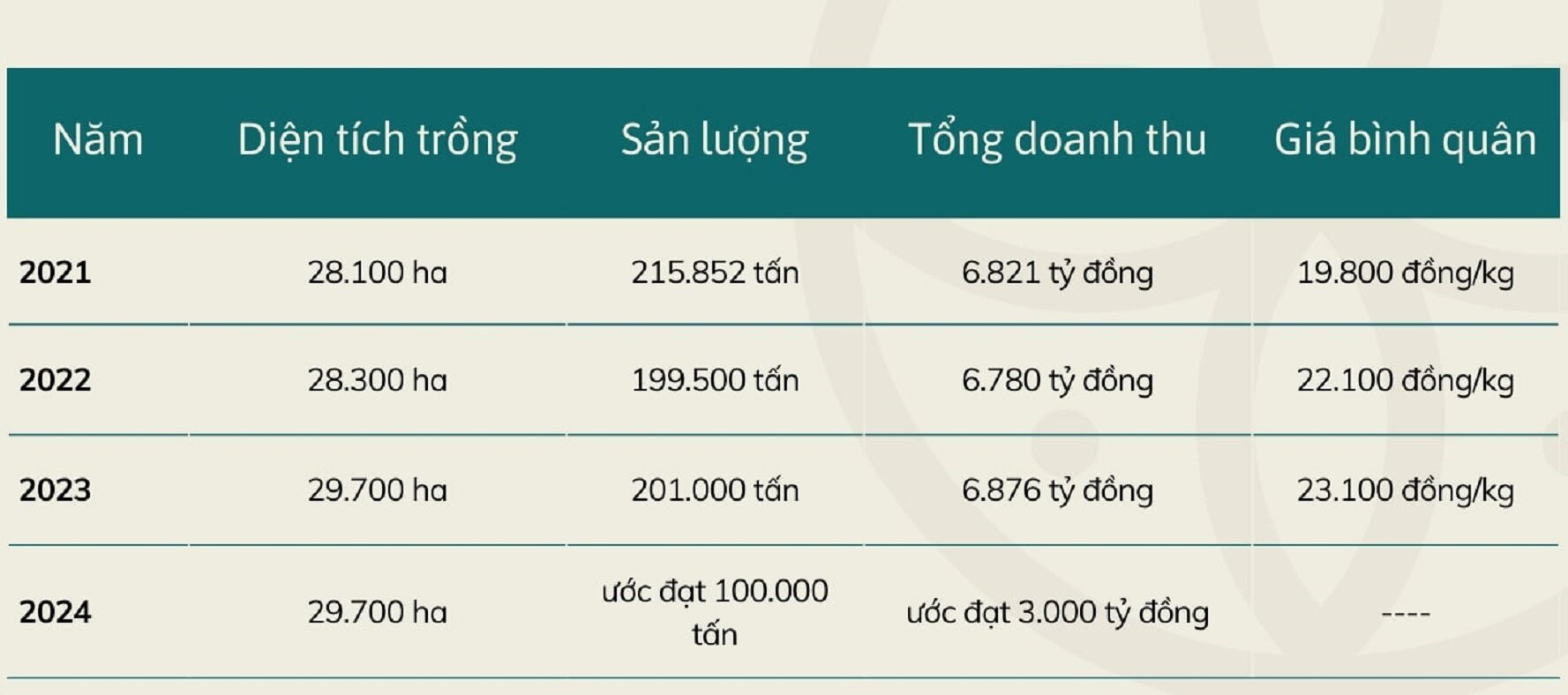 Mùa vải buồn ở Bắc Giang, mất nghìn tỷ đồng vì cây  ‘chột’ hoa- Ảnh 9.