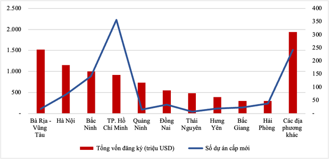 Bà Rịa - Vũng Tàu bất ngờ trở thành 'ngôi sao' tỷ USD- Ảnh 1.