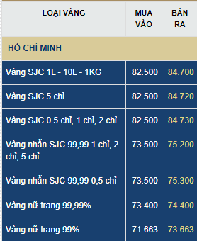 Giá vàng SJC đảo chiều tăng vọt trở lại trong phiên chiều nay 2/5- Ảnh 1.