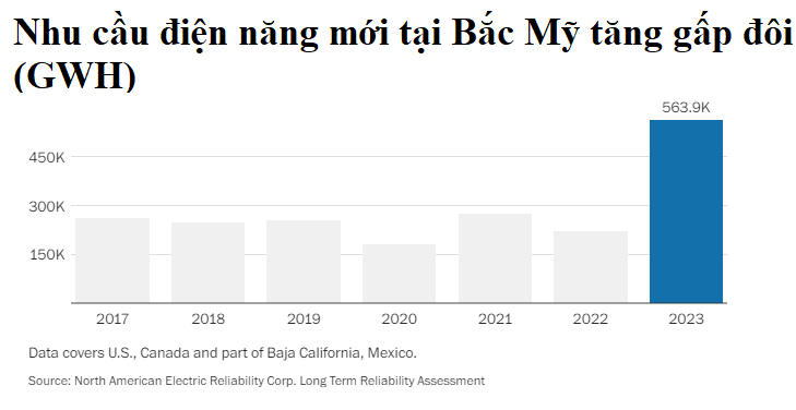 Bi hài chuyện nước Mỹ thiếu điện: Tư nhân hóa ngành năng lượng để rồi nhìn cơ sở hạ tầng thành đồ cổ, đầu tư nghìn tỷ USD chạy đua công nghệ có nguy cơ đổ bể- Ảnh 1.