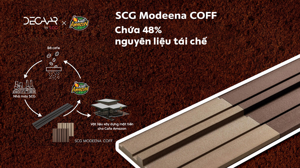 SCG thúc đẩy các sáng kiến xanh, tăng cường sử dụng năng lượng sạch hướng tới định hướng tăng trưởng xanh toàn diện- Ảnh 3.