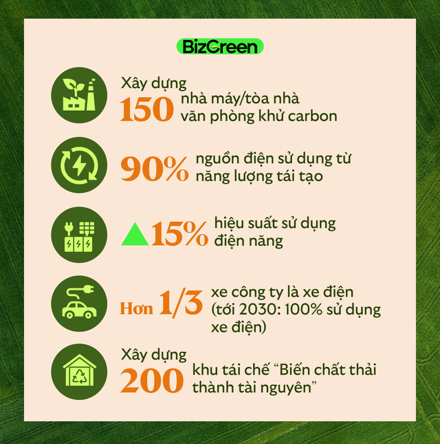 Tổng giám đốc Schneider Electric Việt Nam và Campuchia: 80% doanh thu của tập đoàn đến từ các sản phẩm thân thiện môi trường, hướng tới tương lai ‘kinh doanh xanh’- Ảnh 9.